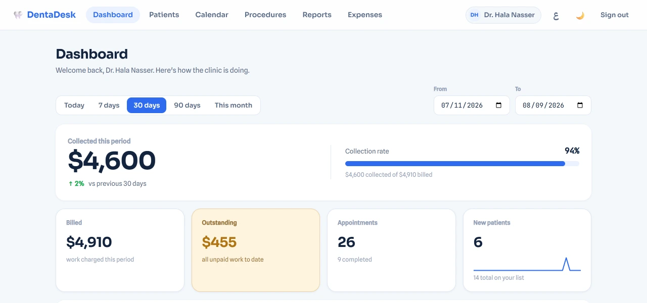 Practice Dashboard